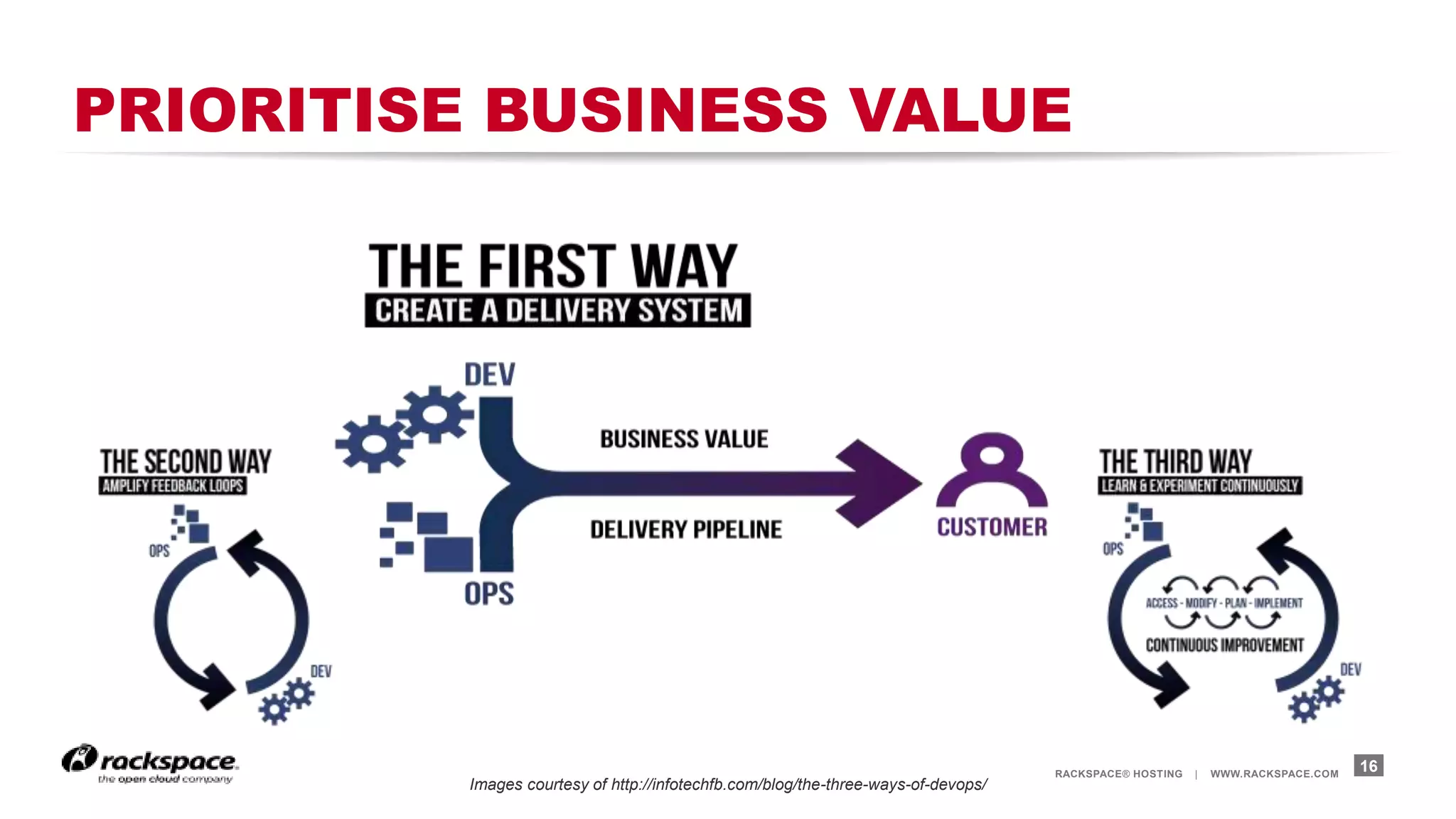 RACKSPACE® HOSTING | WWW.RACKSPACE.COM
PRIORITISE BUSINESS VALUE
16
Images courtesy of http://infotechfb.com/blog/the-three-ways-of-devops/
 