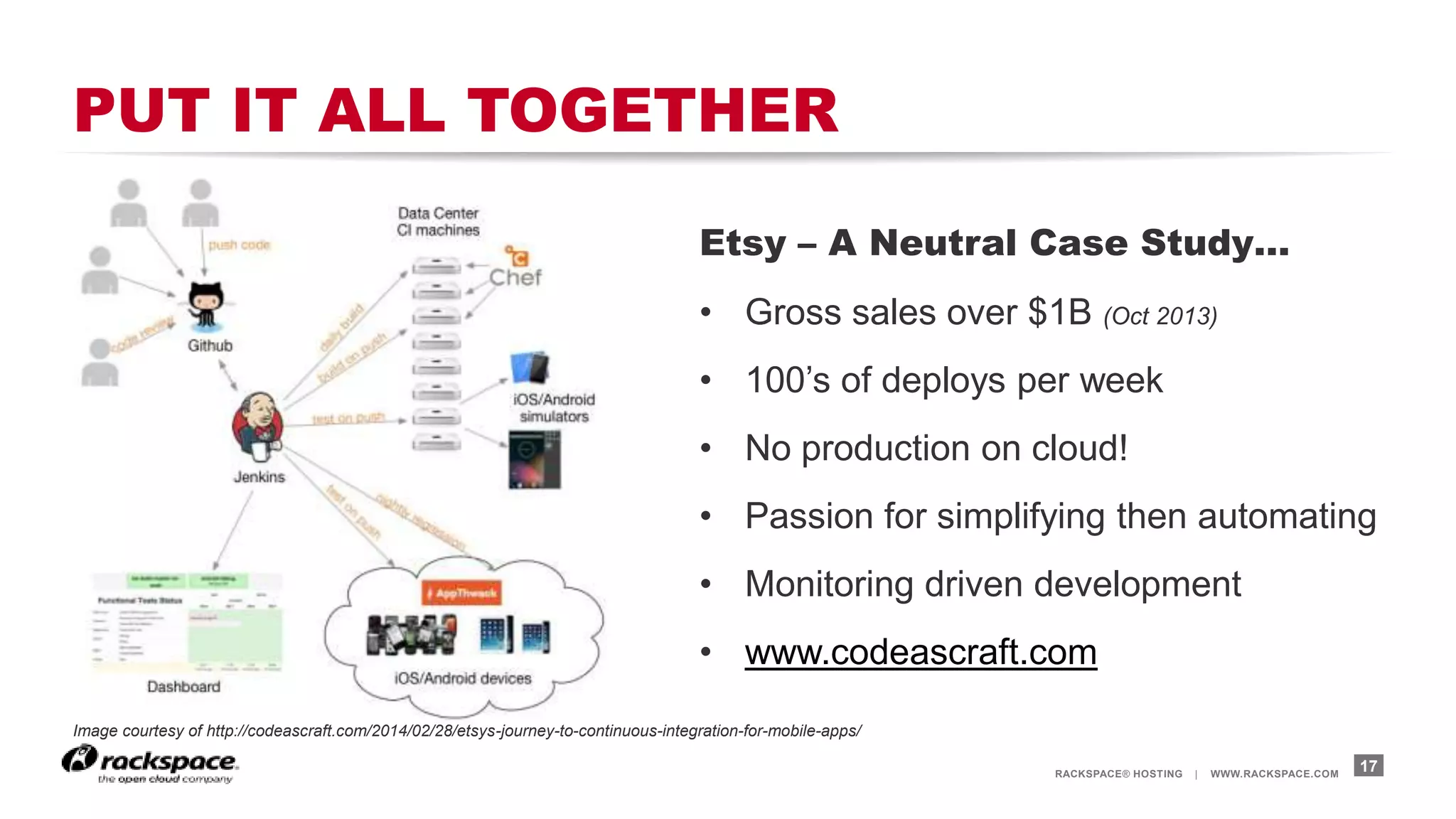 RACKSPACE® HOSTING | WWW.RACKSPACE.COM
PUT IT ALL TOGETHER
17
Image courtesy of http://codeascraft.com/2014/02/28/etsys-journey-to-continuous-integration-for-mobile-apps/
Etsy – A Neutral Case Study…
• Gross sales over $1B (Oct 2013)
• 100’s of deploys per week
• No production on cloud!
• Passion for simplifying then automating
• Monitoring driven development
• www.codeascraft.com
 