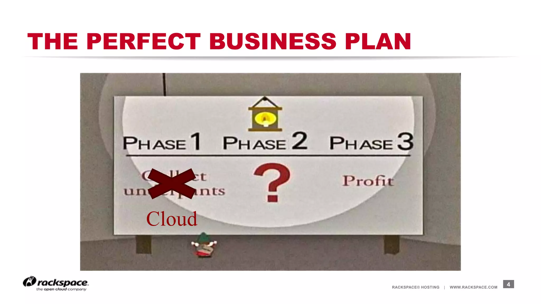 RACKSPACE® HOSTING | WWW.RACKSPACE.COM
THE PERFECT BUSINESS PLAN
4
Cloud
 