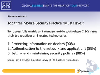 Symantec research

Top three Mobile Security Practice “Must Haves”

To successfully enable and manage mobile technology, CISOs rated
their top practices and related technologies:

1. Protecting information on devices (90%)
2. Authentication to the network and applications (89%)
3. Setting and maintaining security policies (88%)
Source: 2011 IDG/CSO Quick Poll Survey of 124 Qualified respondents.
 
