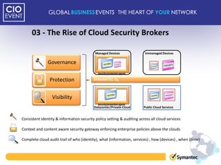 03 - The Rise of Cloud Security Brokers

                                           Managed Devices                Unmanaged Devices

               Governance
                                             Security/protection agents

                Protection                SYMANTEC O3



                  Visibility
                                             Security/protection agents
                                          Datacenter/Private-Cloud        Public Cloud Services


Consistent identity & information security policy setting & auditing across all cloud services

Context and content aware security gateway enforcing enterprise policies above the clouds

Complete cloud audit trail of who (identity), what (information, services) , how (devices) , when (time)
 