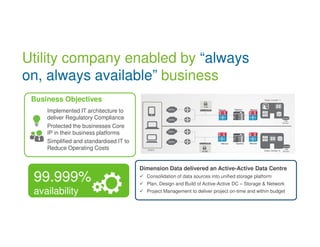 Utility company enabled by “always 
on, always available” business 
Business Objectives 
Dimension Data delivered an Active-Active Data Centre 
 Consolidation of data sources into unified storage platform 
 Plan, Design and Build of Active-Active DC – Storage  Network 
 Project Management to deliver project on-time and within budget 
Implemented IT architecture to 
deliver Regulatory Compliance 
Protected the businesses Core 
IP in their business platforms 
Simplified and standardised IT to 
Reduce Operating Costs 
99.999% 
availability 
 