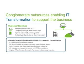 Conglomerate outsources enabling IT 
Transformation to support the business 
Business Objectives 
Reduce operating costs for IT 
Cost transparency to the business users 
Improve access to business systems 
Availability and protection of client Information 
Dimension Data delivered Managed Service, DR Plan and IT Transformation 
 IT Outsourcing for Infrastructure Systems 
 DR plan and strategy, technical architecture to support business systems 
 Utility IT model to align IT spend with business projects and change 
 DD Relocation services and Co-Location with NTT Communications 
 Ongoing IT Transformation Services for IT processes and technology innovation 
 