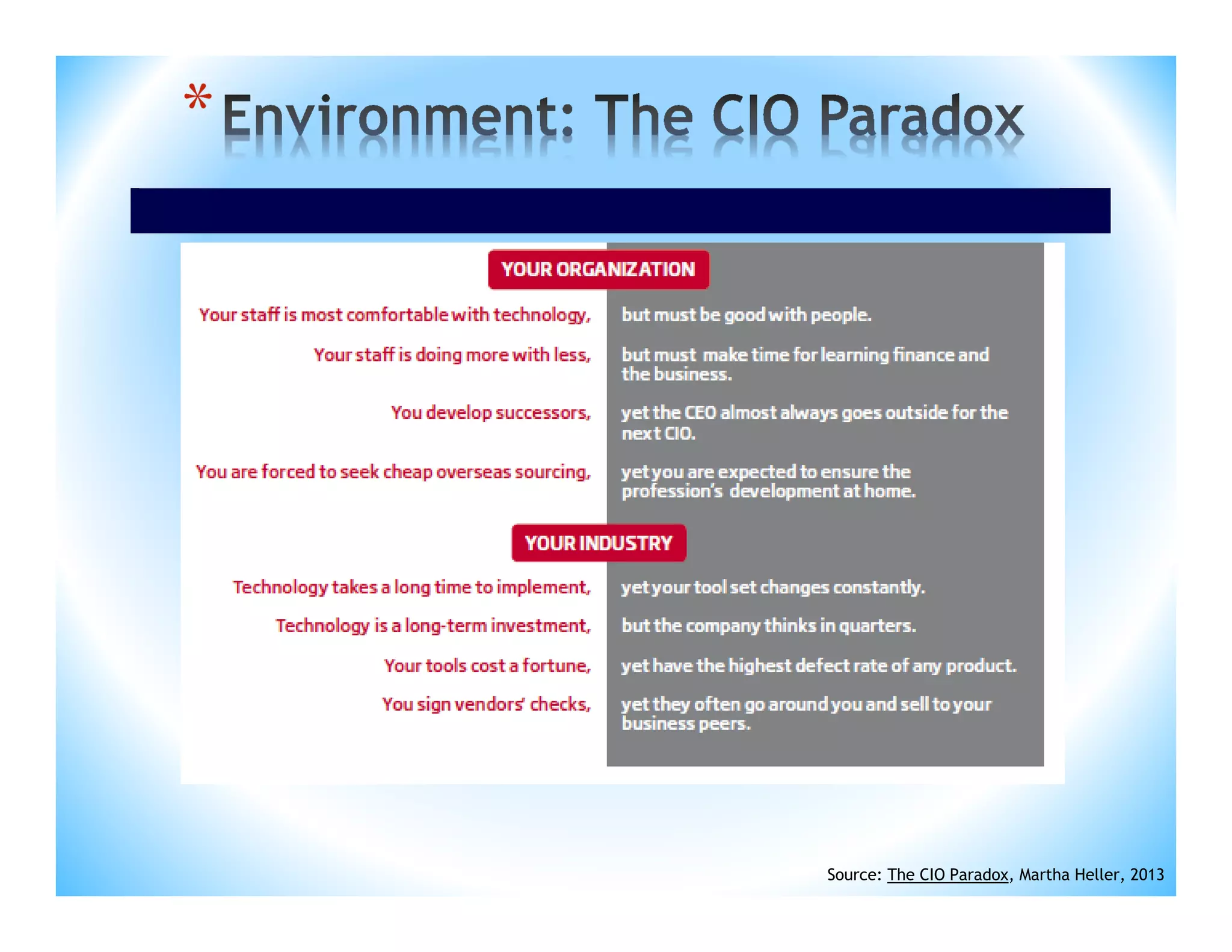 *

Source: The CIO Paradox, Martha Heller, 2013

 