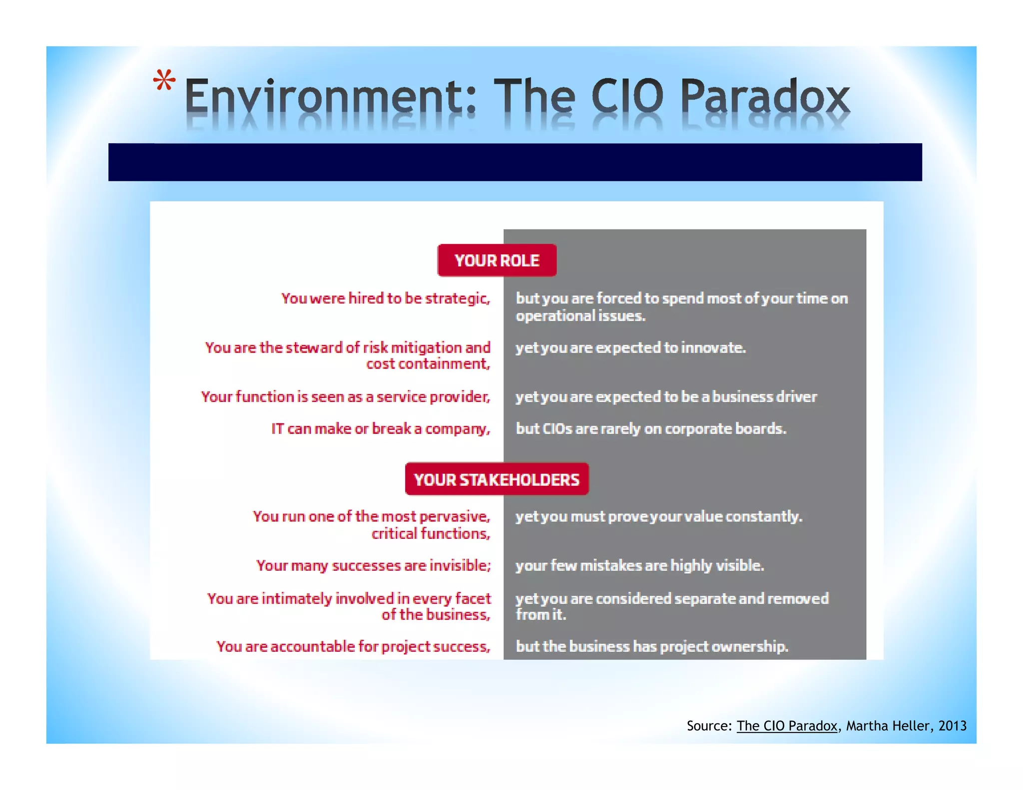 *

Source: The CIO Paradox, Martha Heller, 2013

 