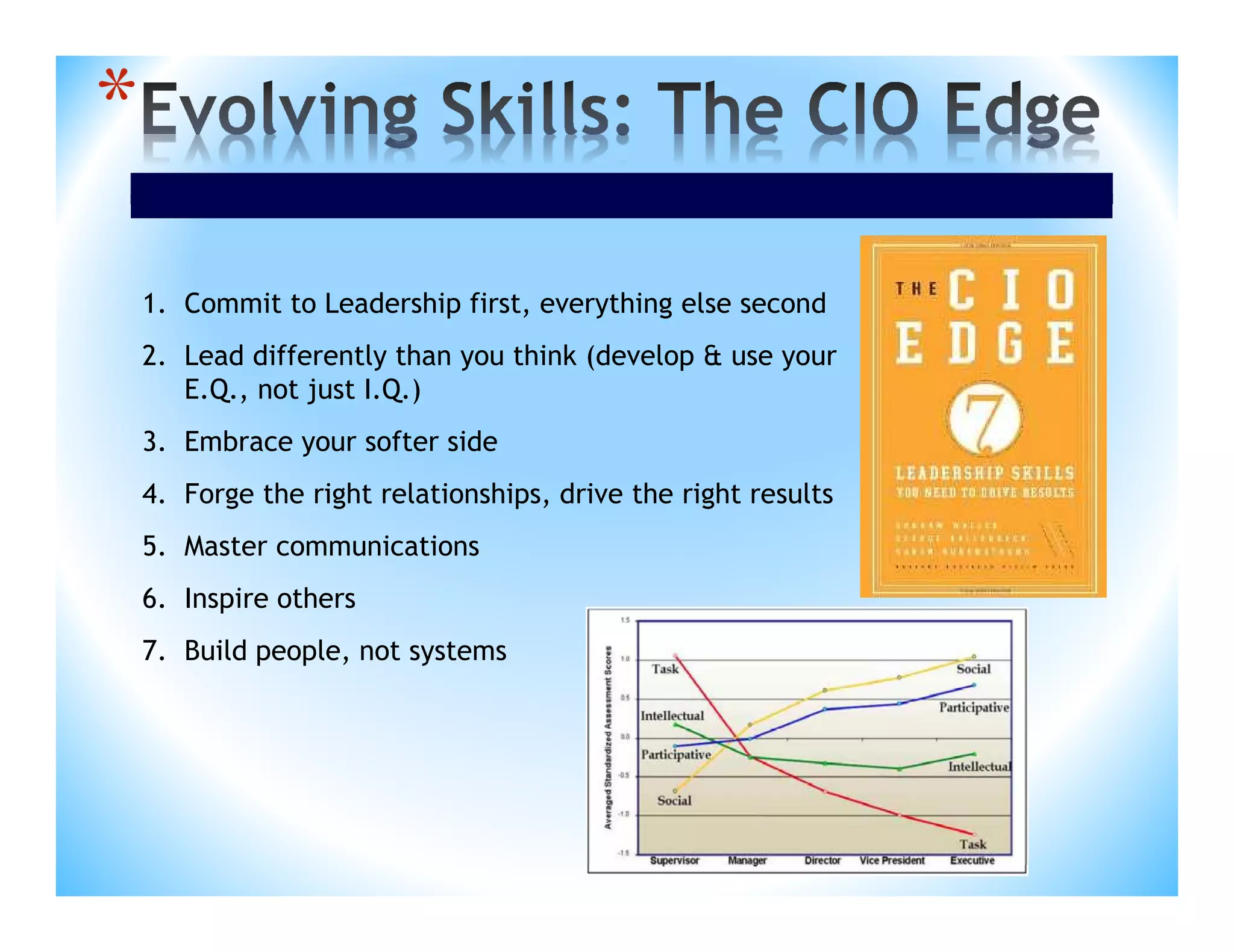 *
1. Commit to Leadership first, everything else second
2. Lead differently than you think (develop & use your
E.Q., not just I.Q.)
3. Embrace your softer side
4. Forge the right relationships, drive the right results
5. Master communications
6. Inspire others
7. Build people, not systems

 