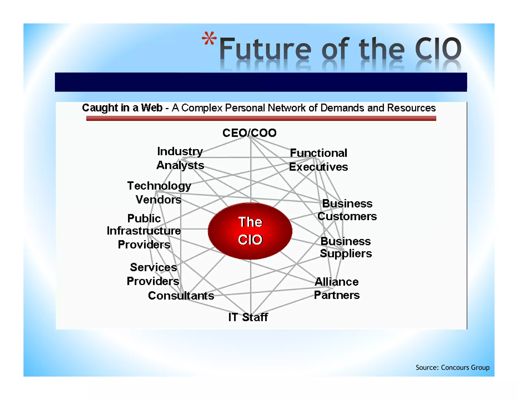 *

Source: Concours Group

 