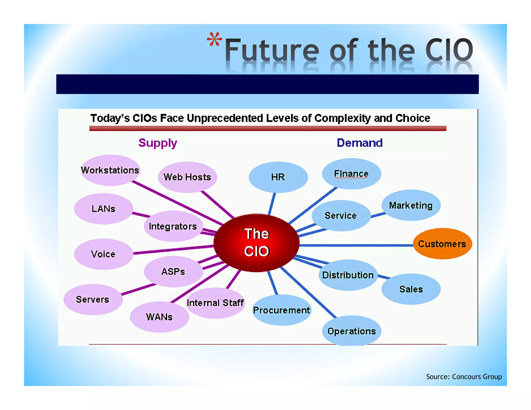 *

Source: Concours Group

 