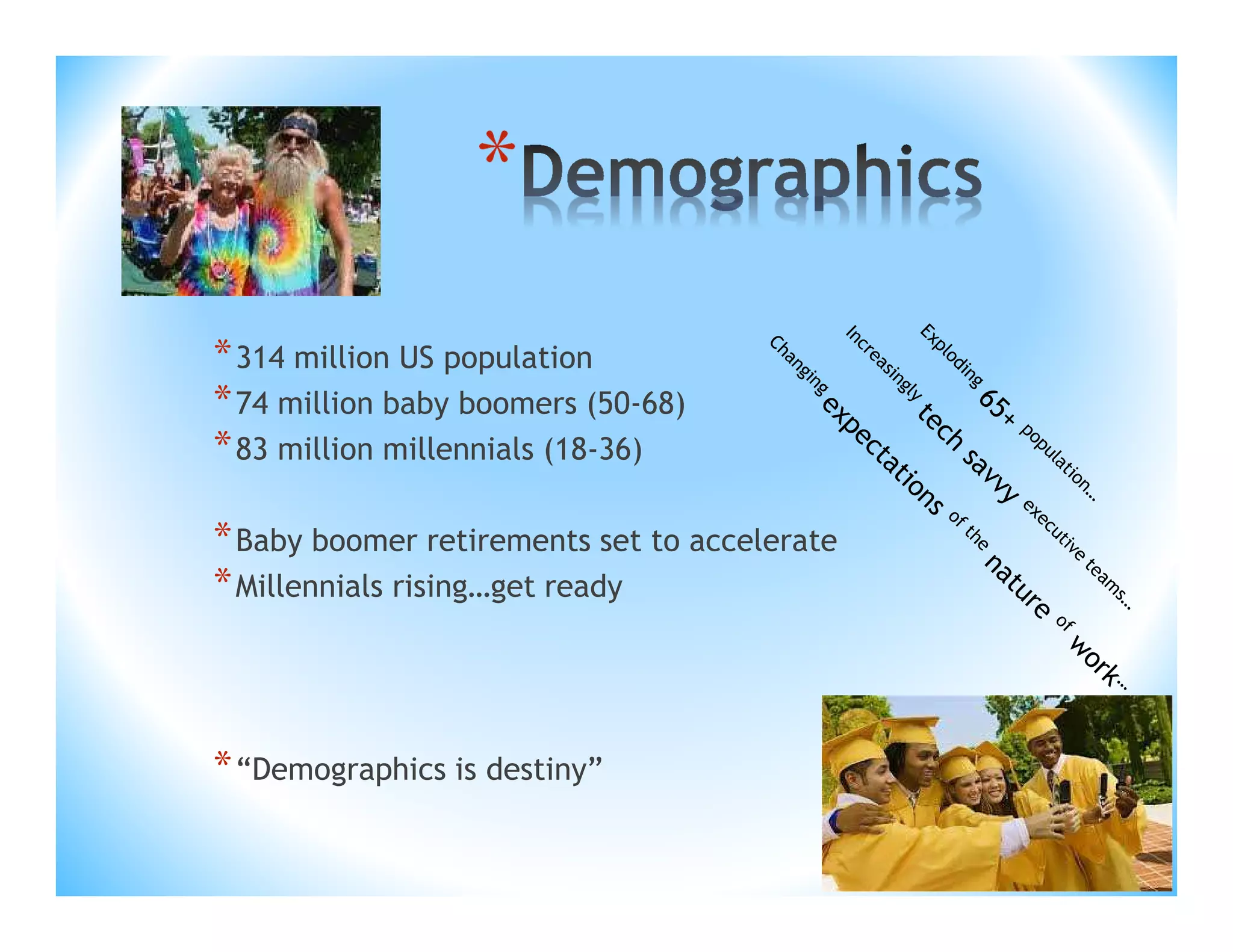 *
* 314 million US population
* 74 million baby boomers (50-68)
* 83 million millennials (18-36)
* Baby boomer retirements set to accelerate
* Millennials rising…get ready

* “Demographics is destiny”

 