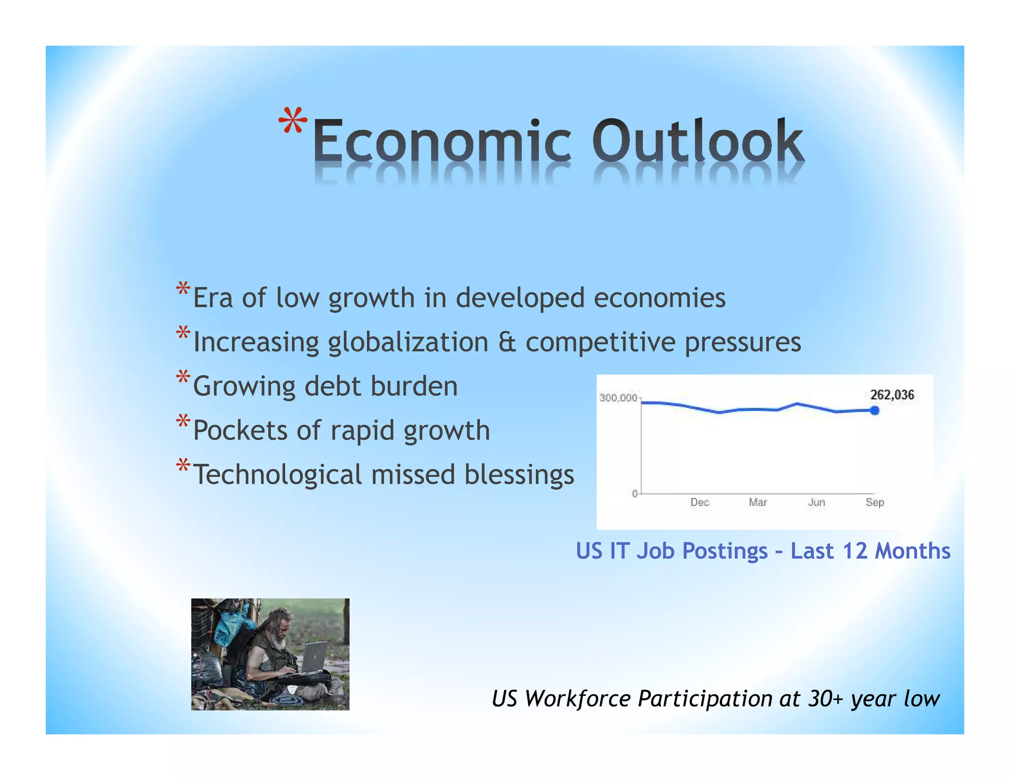 *
* Era of low growth in developed economies
* Increasing globalization & competitive pressures
* Growing debt burden
* Pockets of rapid growth
* Technological missed blessings
US IT Job Postings – Last 12 Months

US Workforce Participation at 30+ year low

 