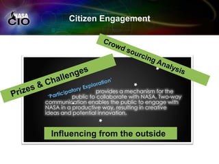 Citizen Engagement
Influencing from the outside