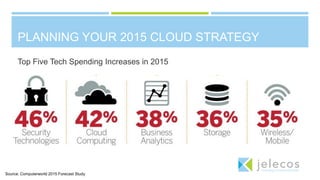 PLANNING YOUR 2015 CLOUD STRATEGY
Source: Computerworld 2015 Forecast Study
Top Five Tech Spending Increases in 2015
 