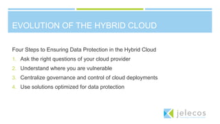 EVOLUTION OF THE HYBRID CLOUD
Four Steps to Ensuring Data Protection in the Hybrid Cloud
1. Ask the right questions of your cloud provider
2. Understand where you are vulnerable
3. Centralize governance and control of cloud deployments
4. Use solutions optimized for data protection
 