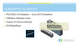 CONCEPTS TO WATCH
 PCI-DSS 3.0 Adoption – June 2015 Deadline
 VMWare vRealize suite
 Future of vCloud Director
 EVORail/Rack
 