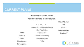 CURRENT PLANS
What are your current plans?
You need more than one plan.
PCI-DSS 1…2…3
HIPAA-HITECH/Meaningful Use
Red Flag Rules
FISMA/NIST
Gramm-Leach-Bliley
Sarbanes-Oxley
FINRA
Cloud Adoption
IoT
BYOD
Storage Growth
Shadow ITITaaS
SSAE-16
Fabric
Infrastructure
Convergence
 