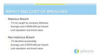 IMPACT AND COST OF BREACHES
o Malicious Breach
o 1/3 not caught by company defenses
o Average cost of $840,000 per breach
o Lost reputation and brand value
o Non-malicious Breach
o 1/3 identified accidentally
o Average cost of $470,000 per breach
o Lost reputation and brand value
 