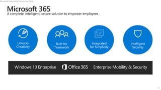 Enterprise Mobility & Security
Windows 10 Enterprise
Microsoft Internal & Partner Use Only
14
Integrated
for Simplicity
Unlocks
Creativity
Built for
Teamwork
Intelligent
Security
A complete, intelligent, secure solution to empower employees
 