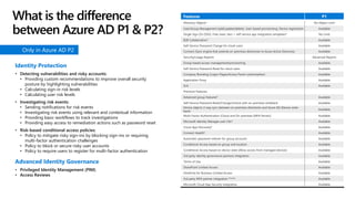 Features P1
Directory Objects1 No Object Limit
User/Group Management (add/update/delete). User-based provisioning, Device registration Available
Single Sign-On (SSO). Free, basic tiers + self-service app integration templates5 No Limit
B2B Collaboration7 Available
Self-Service Password Change for cloud users Available
Connect (Sync engine that extends on-premises directories to Azure Active Directory) Available
Security/Usage Reports Advanced Reports
Group-based access management/provisioning Available
Self-Service Password Reset for cloud users Available
Company Branding (Logon Pages/Access Panel customization) Available
Application Proxy Available
SLA Available
Premium Features
Advanced group features8 Available
Self-Service Password Reset/Change/Unlock with on-premises writeback Available
Device objects 2-way sync between on-premises directories and Azure AD (Device write-
back)
Available
Multi-Factor Authentication (Cloud and On-premises (MFA Server)) Available
Microsoft Identity Manager user CAL4 Available
Cloud App Discovery9 Available
Connect Health6 Available
Automatic password rollover for group accounts Available
Conditional Access based on group and location Available
Conditional Access based on device state (Allow access from managed devices) Available
3rd party identity governance partners integration Available
Terms of Use Available
SharePoint Limited Access Available
OneDrive for Business Limited Access Available
3rd party MFA partner integration Preview Available
Microsoft Cloud App Security integration Available
Identity Protection
• Detecting vulnerabilities and risky accounts:
• Providing custom recommendations to improve overall security
posture by highlighting vulnerabilities
• Calculating sign-in risk levels
• Calculating user risk levels
• Investigating risk events:
• Sending notifications for risk events
• Investigating risk events using relevant and contextual information
• Providing basic workflows to track investigations
• Providing easy access to remediation actions such as password reset
• Risk-based conditional access policies:
• Policy to mitigate risky sign-ins by blocking sign-ins or requiring
multi-factor authentication challenges
• Policy to block or secure risky user accounts
• Policy to require users to register for multi-factor authentication
Advanced Identity Governance
• Privileged Identity Management (PIM)
• Access Reviews
Only in Azure AD P2
What is the difference
between Azure AD P1 & P2?
 