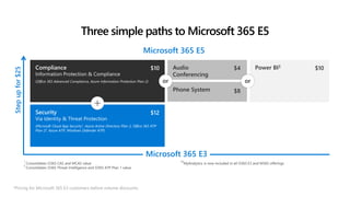 Three simple paths to Microsoft 365 E5
Microsoft 365 E3
Security
Via Identity & Threat Protection
(Microsoft Cloud App Security1, Azure Active Directory Plan 2, Office 365 ATP
Plan 22, Azure ATP, Windows Defender ATP)
Compliance
Information Protection & Compliance
(Office 365 Advanced Compliance, Azure Information Protection Plan 2)
Power BI3
Audio
Conferencing
Phone System
$10
$12
$4 $10
$8
or or
1
Consolidates O365 CAS and MCAS value
2
Consolidates O365 Threat Intelligence and O365 ATP Plan 1 value
43
MyAnalytics is now included in all O365 E3 and M365 offerings
Step
up
for
$25
Microsoft 365 E5
*Pricing for Microsoft 365 E3 customers before volume discounts.
 