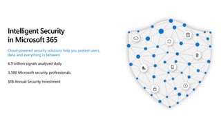 6.5 trillion signals analyzed daily
3,500 Microsoft security professionals
$1B Annual Security Investment
Intelligent Security
in Microsoft 365
Cloud-powered security solutions help you protect users,
data, and everything in between
 