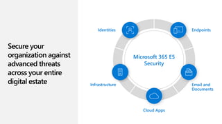Secure your
organization against
advanced threats
across your entire
digital estate
Microsoft 365 E5
Security
Identities Endpoints
Email and
Documents
Cloud Apps
Infrastructure
 