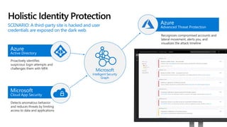 Holistic Identity Protection
Azure
Active Directory
Proactively identifies
suspicious login attempts and
challenges them with MFA
Microsoft
Cloud App Security
Detects anomalous behavior
and reduces threats by limiting
access to data and applications
Microsoft
Intelligent Security
Graph
Azure
Advanced Threat Protection
Recognizes compromised accounts and
lateral movement, alerts you, and
visualizes the attack timeline
SCENARIO: A third-party site is hacked and user
credentials are exposed on the dark web.
 