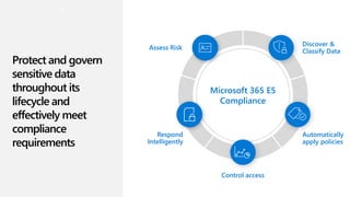Protect and govern
sensitive data
throughout its
lifecycle and
effectively meet
compliance
requirements
Microsoft 365 E5
Compliance
Assess Risk
Discover &
Classify Data
Automatically
apply policies
Control access
Respond
Intelligently
 