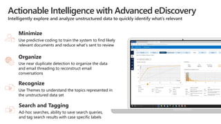 Actionable Intelligence with Advanced eDiscovery
Intelligently explore and analyze unstructured data to quickly identify what’s relevant
Use predictive coding to train the system to find likely
relevant documents and reduce what’s sent to review
Minimize
Use near duplicate detection to organize the data
and email threading to reconstruct email
conversations
Organize
Use Themes to understand the topics represented in
the unstructured data set
Recognize
Ad-hoc searches, ability to save search queries,
and tag search results with case specific labels
Search and Tagging
 