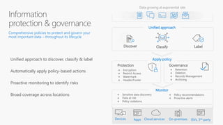 Label
Discover Classify
Protection Governance
Data growing at exponential rate
→ Encryption
→ Restrict Access
→ Watermark
→ Header/Footer
→ Retention
→ Deletion
→ Records Management
→ Archiving
→ Sensitive data discovery
→ Data at risk
→ Policy violations
→ Policy recommendations
→ Proactive alerts
Comprehensive policies to protect and govern your
most important data – throughout its lifecycle
Unified approach to discover, classify & label
Automatically apply policy-based actions
Proactive monitoring to identify risks
Broad coverage across locations
Apply policy
Unified approach
Monitor
 