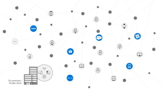 On-premises /
Private cloud
 