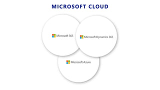 MICROSOFT CLOUD
 