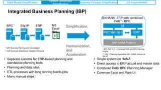 Integrated Business Planning (IBP)
Simplification,
Harmonization,
and
Acceleration
• Separate systems for ERP-based planning and
standalone planning tools
• Planning and data silos
• ETL processes with long running batch-jobs
• Many manual steps
• Single system on HANA
• Direct access to ERP actual and master data
• Combined PAK/ BPC Planning Manager
• Common Excel and Web UI
* BPC NW 10.1 = Combined PAK and BPC Planning
Engine
** PAK = Planning Application Kit = ‚HANA Version of
BW-IP‘
* SAP Business Planning and Consolidation
** SAP Business Warehouse Integrated Planning
BPC * BW-IP**
ERP MS
Excel
files
SAP HANA Platform
PBC NW 10.1*
ERP
UI
S/4HANA: ERP with combined
PAK** / BPC
Data Model Simplification
System Landscape
Simplification
Business Process Simplification UX Improvement
 