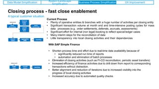 Closing process - fast close enablement
A typical customer situation
Data Model Simplification
System Landscape
Simplification
Business Process Simplification UX Improvement
Current Process
• Plenty of operative entities & branches with a huge number of activities per closing entity
• Significant transaction volume at month end and time-intensive posting cycles for mass
data processes (e.g. order settlements, deferrals, accruals, assessments)
• Significant effort for internal (non legal) booking to reflect special ledger cases
• Many interim steps for the reconciliation of data
• Little transparency into local closing activities and their dependencies
With SAP Simple Finance
• Shorten process time and effort due to real-time data availability because of
• significantly reduced run time of reports
• automation and elimination of batch processes
• Elimination of closing activities (such as FI-CO reconciliation, periodic asset transfers)
• Increased efficiency of finance activities due to drill down from report to corresponding
transactions without distraction.
• Better alignment and reduction of iterations due to increased visibility into the
progress of local closing activities
• Increased accuracy due to automated quality checks
 