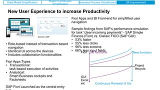 New User Experience to increase Productivity
Fiori Apps and BI Front-end for simpflified user
navigation
Sample findings from SAP‘s performance simulation
for task “clear incoming payments” - SAP Simple
Finance (Fiori) vs. Classic FICO (SAP GUI):
• 53% faster
• 55% less clicks
• 96% less screens
• 66% less input fields
• Role-based instead of transaction based
navigation
• Identical UI across the devices
• Includes collaboration functionalities
Fiori Apps Types
• Transactional:
task-based execution of activities
• Analytical:
Smart Business cockpits and
Factsheets
SAP Fiori Launched as the central entry
Source: SAP
Fiori
GUI
Excel
etc
Old functions New functions
Project
lifecycle
Data Model Simplification
System Landscape
Simplification
Business Process Simplification UX Improvement
Continuous Renewal of UIs
 