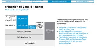 EA_APPL 617
Transition to Simple Finance
What are the pre-requisites?
There are technical preconditions and
functional restrictions that must be
considered:
• Upgrade of Financial components
such as SAP_FIN
• Check whether not released
Business Functions are used (such
as Lease Accounting Engine)
• Technically you have to migrate to
the new G/L and to the new Asset
Accounting (this will be done
automatically)SAP HANA 1.0
SAP NetWeaver 7.4
SAP_BS_FND 747
SAP HANA
Live 1.0
SAP_FIN 700
EA_FIN 700
SAP_APPL 617
EA_FINSERV
617
FSCM_C
CD 700
FINBASI
S 747
SEM-BW
747
Deployment Options
System Landscape
Optimization
Migration Scenarios UX Improvement
 