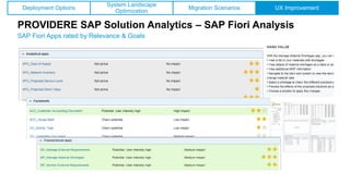 PROVIDERE SAP Solution Analytics – SAP Fiori Analysis
SAP Fiori Apps rated by Relevance & Goals
Deployment Options
System Landscape
Optimization
Migration Scenarios UX Improvement
 