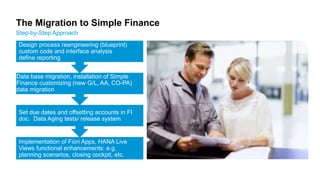 The Migration to Simple Finance
Step-by-Step Approach
Design process reengineering (blueprint)
custom code and interface analysis
define reporting
Data base migration, installation of Simple
Finance customizing (new G/L, AA, CO-PA)
data migration
Set due dates and offsetting accounts in FI
doc. Data Aging tests/ release system
Implementation of Fiori Apps, HANA Live
Views functional enhancements: e.g.
planning scenarios, closing cockpit, etc.
 