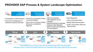 PROVIDER SAP Process & System Landscape Optimization
• Plant Relocation
• Chart of Accounts Harm.
• Master Data Harmonization
• Profit / Cost Center Hierarchy
Restructuring
Renovation &
Consolidation
Restructuring &
Harmonization
Merger &
Acquisitions
Carve Out’s &
Divestitures
• Consolidation of SAP Systems
• Carve Out and Migration of
acquired company structures
• Carve Out of Company Codes
via Clone & Delete
• Carve Out of Company Codes /
Structures via selective
Migration
• SAP Consolidation
• SAP Migration across
releases
• NearZeroDowtime Upgrades
• Selective Data Migration
• Data Provisioning & Masking
for Test Systems
HANA
PROVIDERE has a proven track record of performing SAP Transformation
efficiently using a robust tool based approach to streamline the project planning & execution!
HANA HANAHANA
 