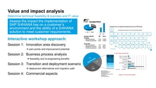 Value and impact analysis
Determine technical feasibility & business and IT value
Interactive workshop approach:
Session 1: Innovation area discovery
 pain points and improvement potential
Session 2: Business process analysis
 feasibility and re-engineering benefits
Session 3: Transition and deployment scenario
 deployment alternatives and migration path
Session 4: Commercial aspects
Assess the impact the implementation of
SAP S/4HANA has on a customer’s
environment and the ability of a S/4HANA
solution to meet customer requirements.
 