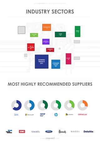 Ibm Case Study Cio Event Pdf