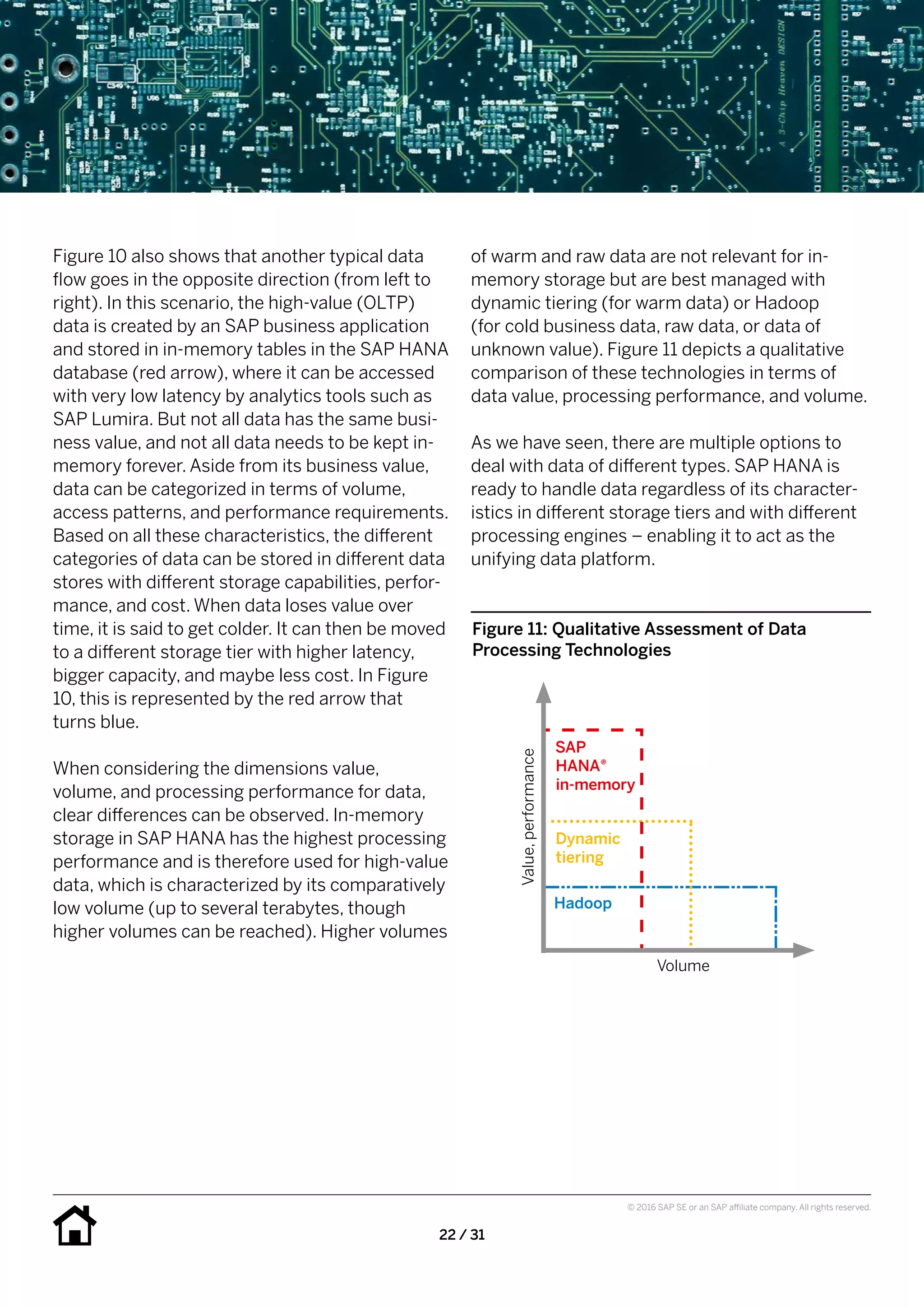 22 / 31
© 2016 SAP SE or an SAP affiliate company. All rights reserved.
of warm and raw data are not relevant for in-
memory storage but are best managed with
dynamic tiering (for warm data) or Hadoop
(for cold business data, raw data, or data of
unknown value). Figure 11 depicts a qualitative
comparison of these technologies in terms of
data value, processing performance, and volume.
As we have seen, there are multiple options to
deal with data of different types. SAP HANA is
ready to handle data regardless of its character-
istics in different storage tiers and with different
processing engines – enabling it to act as the
unifying data platform.
Figure 10 also shows that another typical data
flow goes in the opposite direction (from left to
right). In this scenario, the high-value (OLTP)
data is created by an SAP business application
and stored in in-memory tables in the SAP HANA
database (red arrow), where it can be accessed
with very low latency by analytics tools such as
SAP Lumira. But not all data has the same busi-
ness value, and not all data needs to be kept in-
memory forever. Aside from its business value,
data can be categorized in terms of volume,
access patterns, and performance requirements.
Based on all these characteristics, the different
categories of data can be stored in different data
stores with different storage capabilities, perfor-
mance, and cost. When data loses value over
time, it is said to get colder. It can then be moved
to a different storage tier with higher latency,
bigger capacity, and maybe less cost. In Figure
10, this is represented by the red arrow that
turns blue.
When considering the dimensions value,
volume, and processing performance for data,
clear differences can be observed. In-memory
storage in SAP HANA has the highest processing
performance and is therefore used for high-value
data, which is characterized by its comparatively
low volume (up to several terabytes, though
higher volumes can be reached). Higher volumes
Figure 11: Qualitative Assessment of Data
Processing Technologies
Value,performance
Volume
Hadoop
Dynamic
tiering
SAP
HANA®
in-memory
 