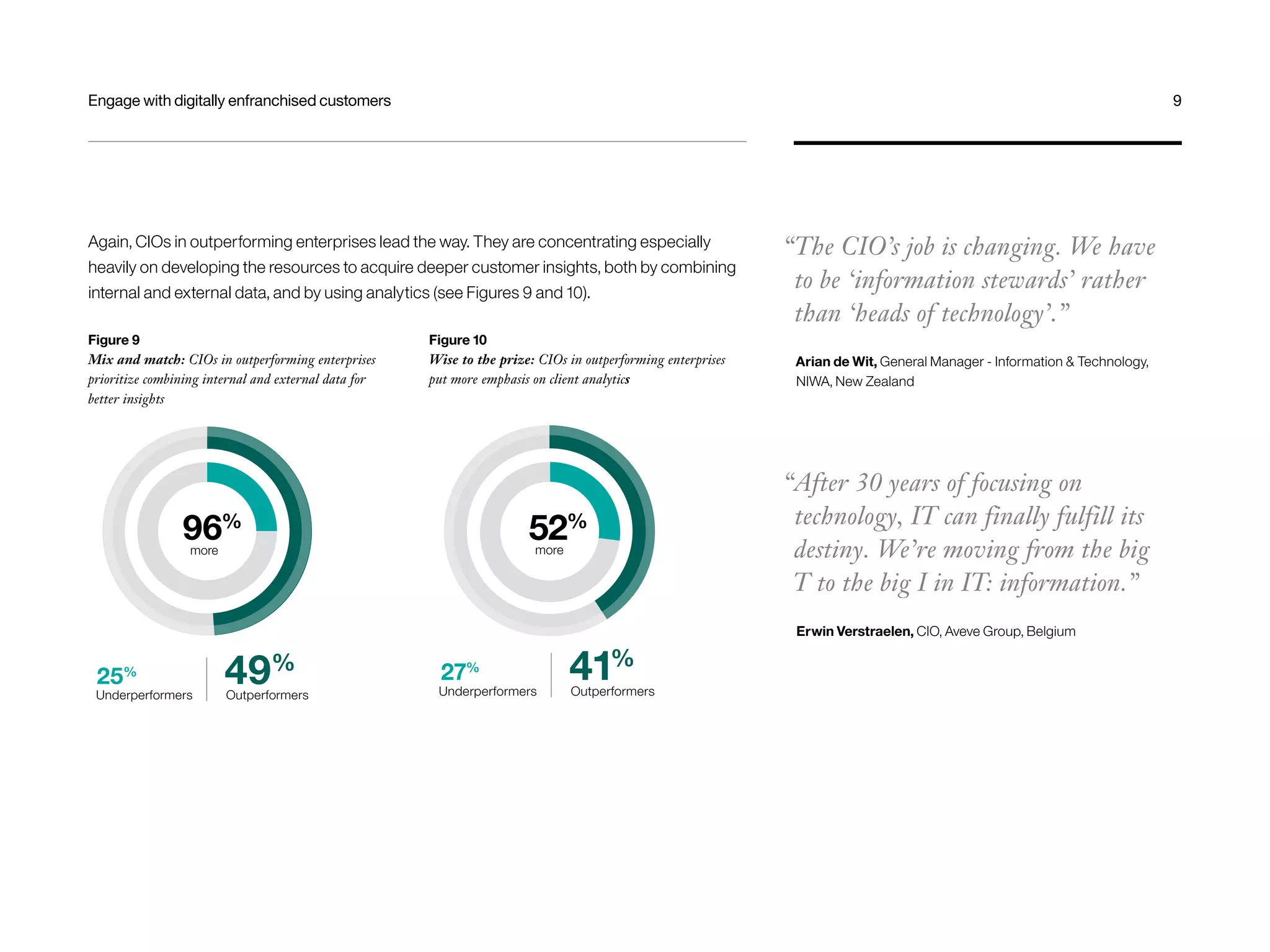 Engage with digitally enfranchised customers 9 
Again, CIOs in outperforming enterprises lead the way. They are concentrating especially 
heavily on developing the resources to acquire deeper customer insights, both by combining 
internal and external data, and by using analytics (see Figures 9 and 10). 
Figure 9 
Mix and match: CIOs in outperforming enterprises 
prioritize combining internal and external data for 
better insights 
Figure 10 
Wise to the prize: CIOs in outperforming enterprises 
put more emphasis on client analytics 
96% 
49% 
Outperformers 
more 
25% 
Underperformers 
52% 
41% 
Outperformers 
more 
27% 
Underperformers 
“The CIO’s job is changing. We have 
to be ‘information stewards’ rather 
than ‘heads of technology’.” 
Arian de Wit, General Manager - Information & Technology, 
NIWA, New Zealand 
“After 30 years of focusing on 
technology, IT can finally fulfill its 
destiny. We’re moving from the big 
T to the big I in IT: information.” 
Erwin Verstraelen, CIO, Aveve Group, Belgium 
 