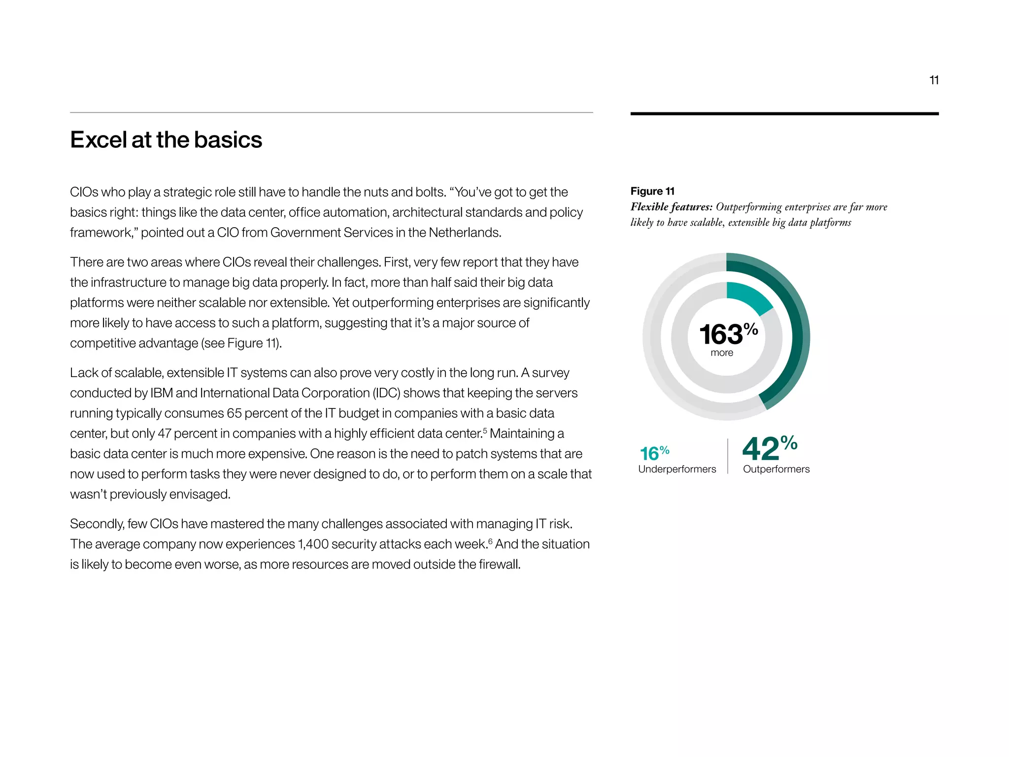 Excel at the basics 
CIOs who play a strategic role still have to handle the nuts and bolts. “You’ve got to get the 
basics right: things like the data center, office automation, architectural standards and policy 
framework,” pointed out a CIO from Government Services in the Netherlands. 
There are two areas where CIOs reveal their challenges. First, very few report that they have 
the infrastructure to manage big data properly. In fact, more than half said their big data 
platforms were neither scalable nor extensible. Yet outperforming enterprises are significantly 
more likely to have access to such a platform, suggesting that it’s a major source of 
competitive advantage (see Figure 11). 
Lack of scalable, extensible IT systems can also prove very costly in the long run. A survey 
conducted by IBM and International Data Corporation (IDC) shows that keeping the servers 
running typically consumes 65 percent of the IT budget in companies with a basic data 
center, but only 47 percent in companies with a highly efficient data center.5 Maintaining a 
basic data center is much more expensive. One reason is the need to patch systems that are 
now used to perform tasks they were never designed to do, or to perform them on a scale that 
wasn’t previously envisaged. 
Secondly, few CIOs have mastered the many challenges associated with managing IT risk. 
The average company now experiences 1,400 security attacks each week.6 And the situation 
is likely to become even worse, as more resources are moved outside the firewall. 
Figure 11 
Flexible features: Outperforming enterprises are far more 
likely to have scalable, extensible big data platforms 
163% 
42% 
Outperformers 
more 
16% 
Underperformers 
11 
 