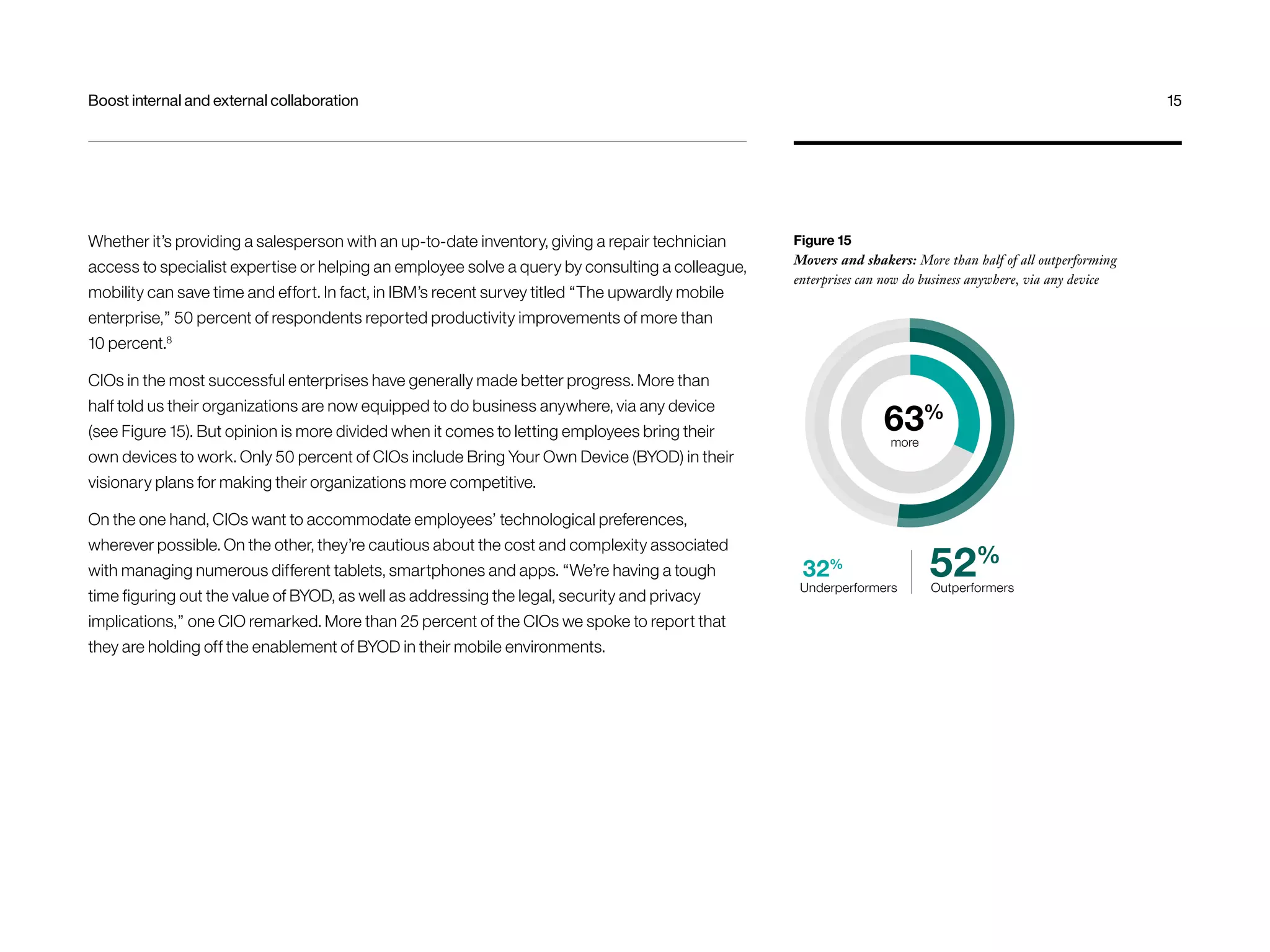Boost internal and external collaboration 15 
Whether it’s providing a salesperson with an up-to-date inventory, giving a repair technician 
access to specialist expertise or helping an employee solve a query by consulting a colleague, 
mobility can save time and effort. In fact, in IBM’s recent survey titled “The upwardly mobile 
enterprise,” 50 percent of respondents reported productivity improvements of more than 
10 percent.8 
CIOs in the most successful enterprises have generally made better progress. More than 
half told us their organizations are now equipped to do business anywhere, via any device 
(see Figure 15). But opinion is more divided when it comes to letting employees bring their 
own devices to work. Only 50 percent of CIOs include Bring Your Own Device (BYOD) in their 
visionary plans for making their organizations more competitive. 
On the one hand, CIOs want to accommodate employees’ technological preferences, 
wherever possible. On the other, they’re cautious about the cost and complexity associated 
with managing numerous different tablets, smartphones and apps. “We’re having a tough 
time figuring out the value of BYOD, as well as addressing the legal, security and privacy 
implications,” one CIO remarked. More than 25 percent of the CIOs we spoke to report that 
they are holding off the enablement of BYOD in their mobile environments. 
Figure 15 
Movers and shakers: More than half of all outperforming 
enterprises can now do business anywhere, via any device 
63% 
52% 
Outperformers 
more 
32% 
Underperformers 
 