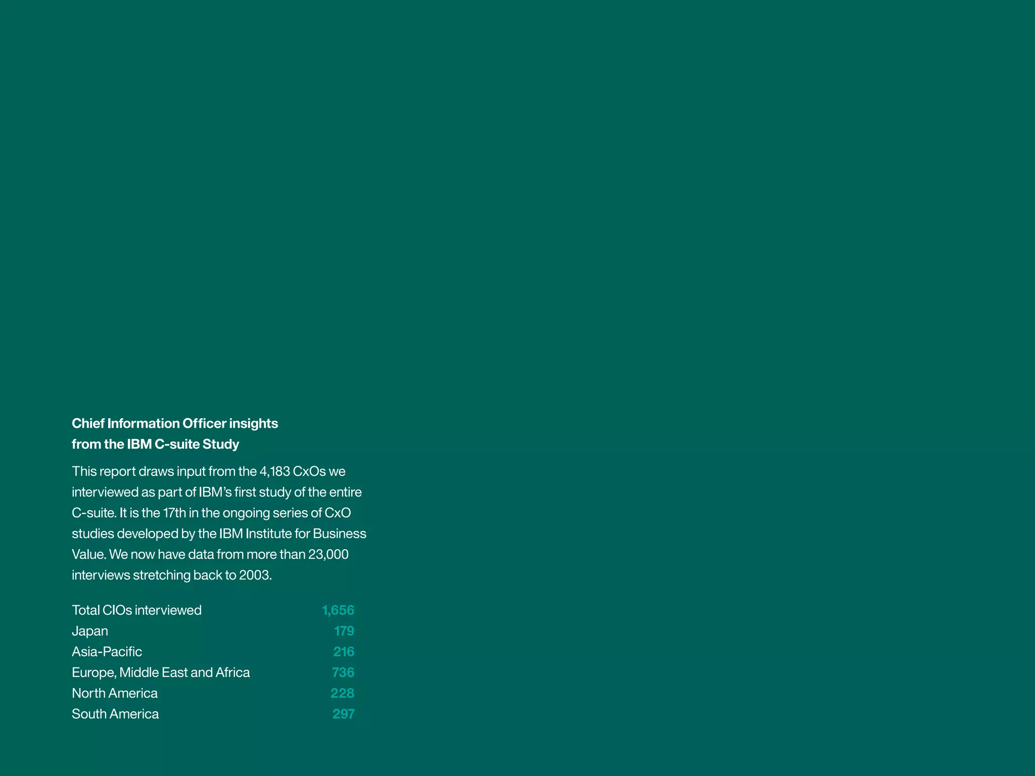 Chief Information Officer insights 
from the IBM C-suite Study 
This report draws input from the 4,183 CxOs we 
interviewed as part of IBM’s first study of the entire 
C-suite. It is the 17th in the ongoing series of CxO 
studies developed by the IBM Institute for Business 
Value. We now have data from more than 23,000 
interviews stretching back to 2003. 
Total CIOs interviewed 1,656 
Japan 179 
Asia-Pacific 216 
Europe, Middle East and Africa 736 
North America 228 
South America 297 
 