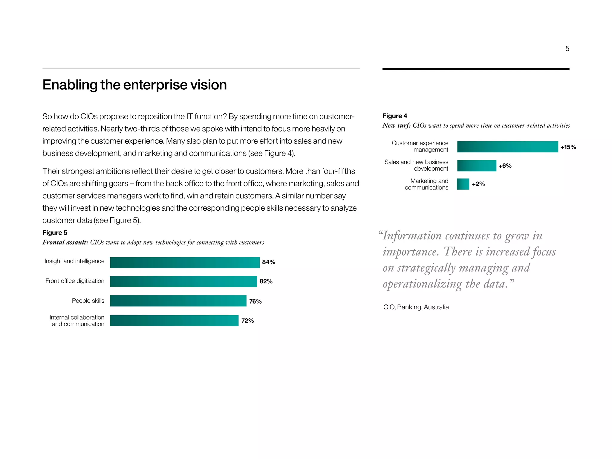 Enabling the enterprise vision 
So how do CIOs propose to reposition the IT function? By spending more time on customer-related 
activities. Nearly two-thirds of those we spoke with intend to focus more heavily on 
improving the customer experience. Many also plan to put more effort into sales and new 
business development, and marketing and communications (see Figure 4). 
Their strongest ambitions reflect their desire to get closer to customers. More than four-fifths 
of CIOs are shifting gears – from the back office to the front office, where marketing, sales and 
customer services managers work to find, win and retain customers. A similar number say 
they will invest in new technologies and the corresponding people skills necessary to analyze 
customer data (see Figure 5). 
Figure 4 
New turf: CIOs want to spend more time on customer-related activities 
Figure 5 
Frontal assault: CIOs want to adopt new technologies for connecting with customers 
Insight and intelligence 
Front office digitization 
People skills 
Internal collaboration 
and communication 
84% 
82% 
76% 
72% 
+15% 
+6% 
+2% 
Customer experience 
management 
Sales and new business 
development 
Marketing and 
communications 
“Information continues to grow in 
importance. There is increased focus 
on strategically managing and 
operationalizing the data.” 
CIO, Banking, Australia 
5 
 