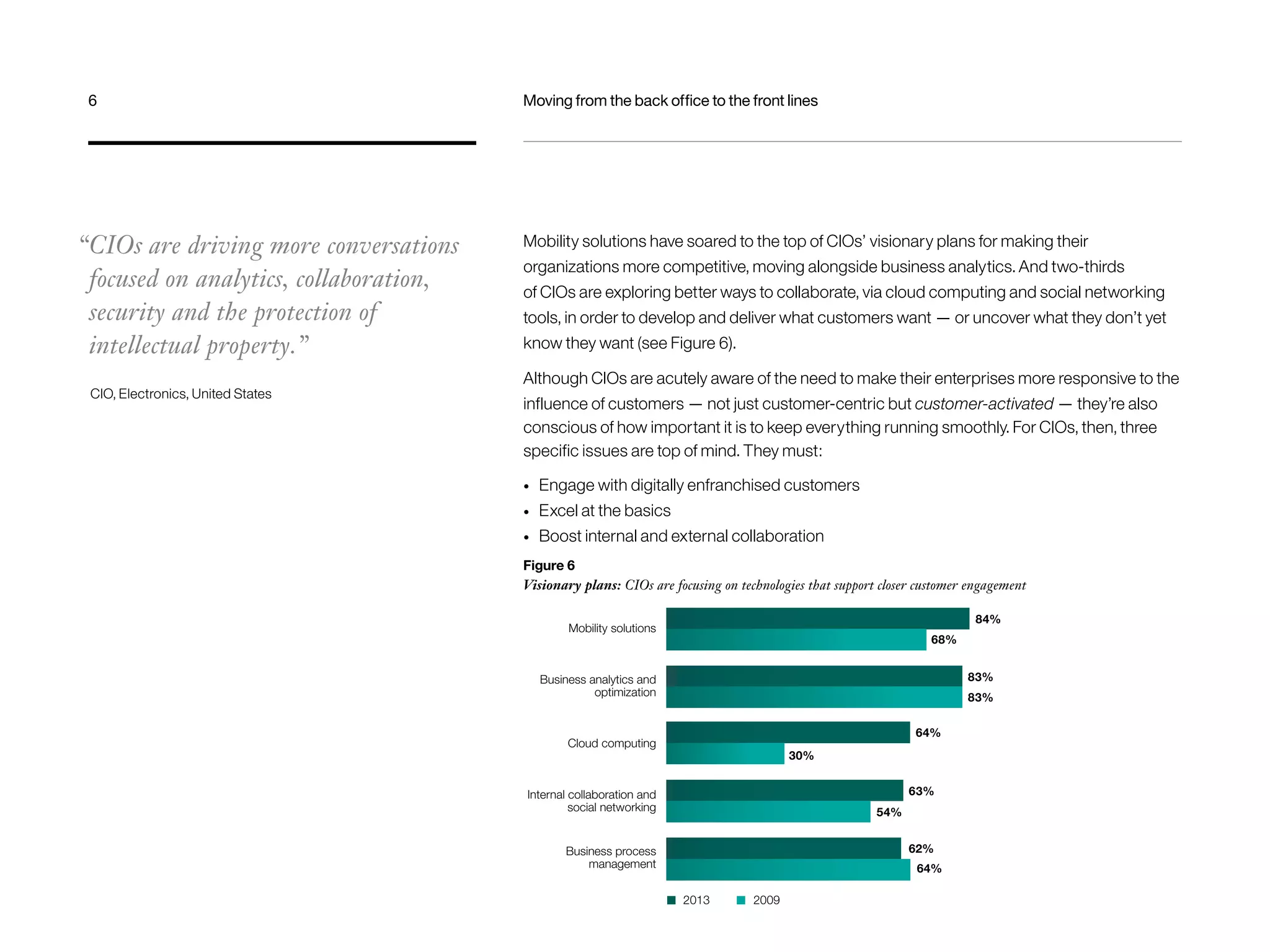 6 Moving from the back office to the front lines 
Mobility solutions have soared to the top of CIOs’ visionary plans for making their 
organizations more competitive, moving alongside business analytics. And two-thirds 
of CIOs are exploring better ways to collaborate, via cloud computing and social networking 
tools, in order to develop and deliver what customers want — or uncover what they don’t yet 
know they want (see Figure 6). 
Although CIOs are acutely aware of the need to make their enterprises more responsive to the 
influence of customers — not just customer-centric but customer-activated — they’re also 
conscious of how important it is to keep everything running smoothly. For CIOs, then, three 
specific issues are top of mind. They must: 
• Engage with digitally enfranchised customers 
• Excel at the basics 
• Boost internal and external collaboration 
Figure 6 
Visionary plans: CIOs are focusing on technologies that support closer customer engagement 
2013 2009 
Mobility solutions 
Business analytics and 
optimization 
Cloud computing 
Internal collaboration and 
social networking 
Business process 
management 
84% 
68% 
83% 
83% 
64% 
30% 
63% 
54% 
62% 
64% 
“CIOs are driving more conversations 
focused on analytics, collaboration, 
security and the protection of 
intellectual property.” 
CIO, Electronics, United States 
 