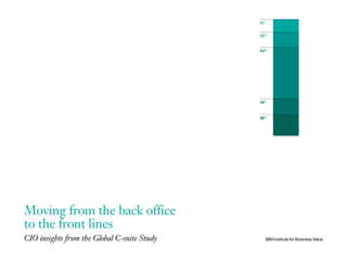 11% 
13% 
44% 
14% 
18% 
IBM Institute for Business Value 
Moving from the back office 
to the front lines 
CIO insights from the Global C-suite Study 
 
