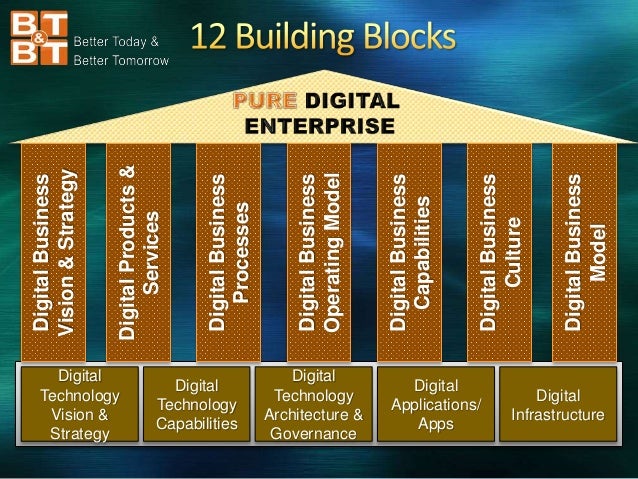 12 Building Blocks to Build a Digital Enterprise - 웹