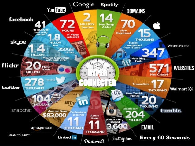 12 Building Blocks to Build a Digital Enterprise - 웹